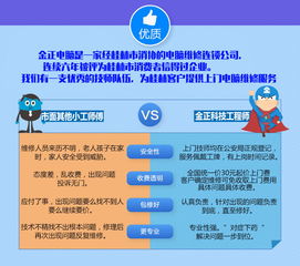 專業上門修電腦，技術放心有保障